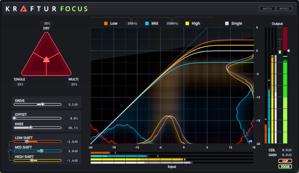 Soundtheory Kraftur, plugin para saturación para loudness